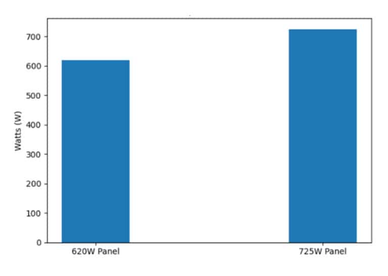 Grafico 1 paneles solares