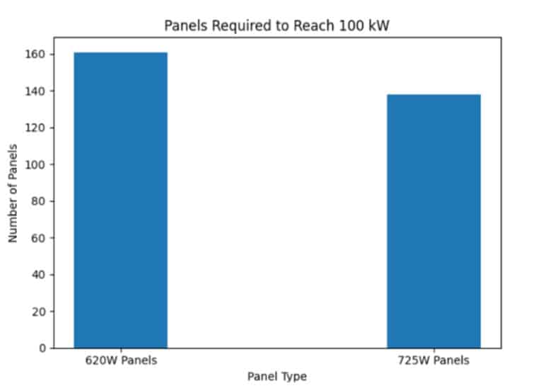 Grafico 3 paneles solares
