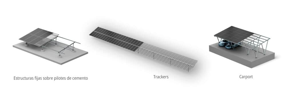 Iris Energía - Resumen de estructuras ANTAI
