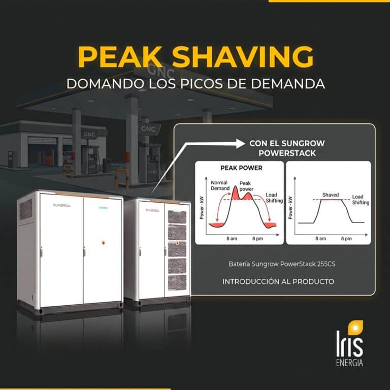 Iris Energía Peak Saving