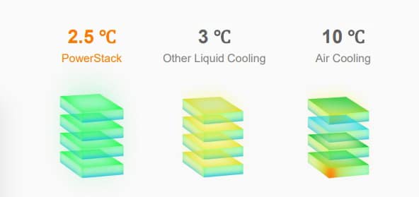 Sungrow Power stack