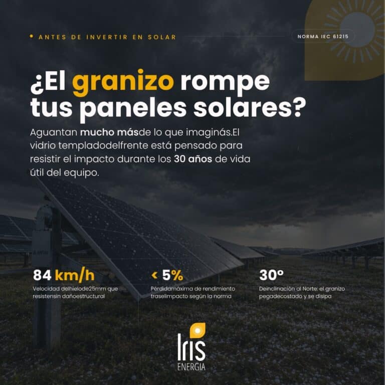 Iris Energía, granizo y paneles solares